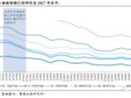 2021M2 面板价格涨幅扩大，供需偏紧态势有望贯穿