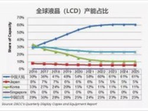 中国从显示大国到显示强国，我们能做什么？