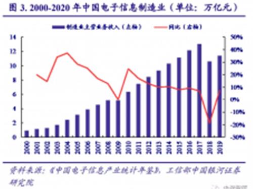 全球面板显示行业进入中国新时代