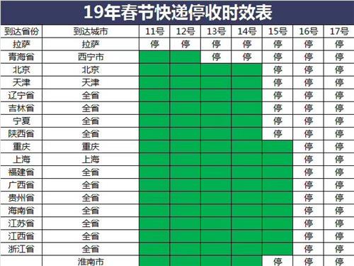 春节物流停收通知